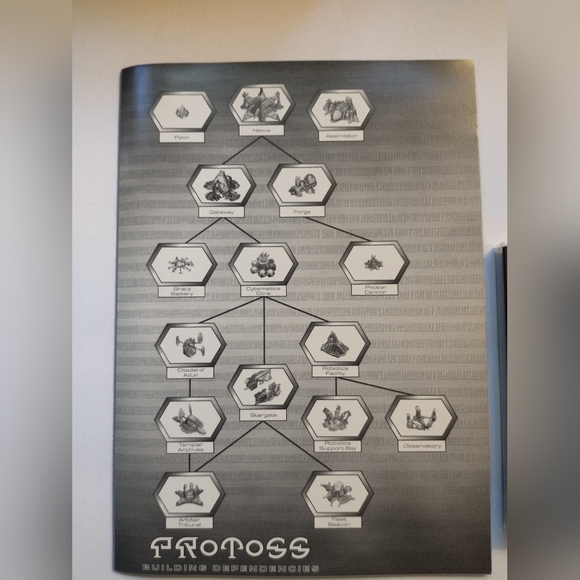 StarCraft Big Box PC Game, CIB Plus Strategy Guide - Picture 12 of 12